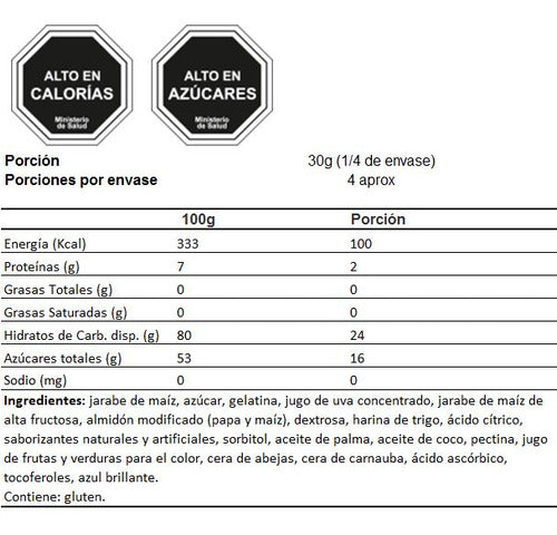 Dulces Gomitas Con Forma De Taco Mexico 115g - Spacemarket