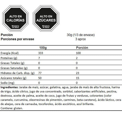 Dulces Gomitas Con Forma De Pizza Con Caja 85g Raindrops - Spacemarket